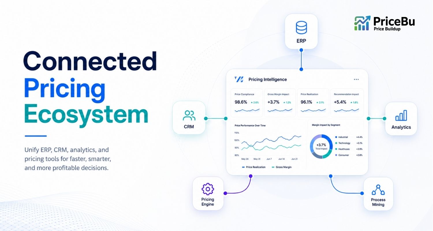 Pricing Ecosystem: Integrations, Process Mining and Partners